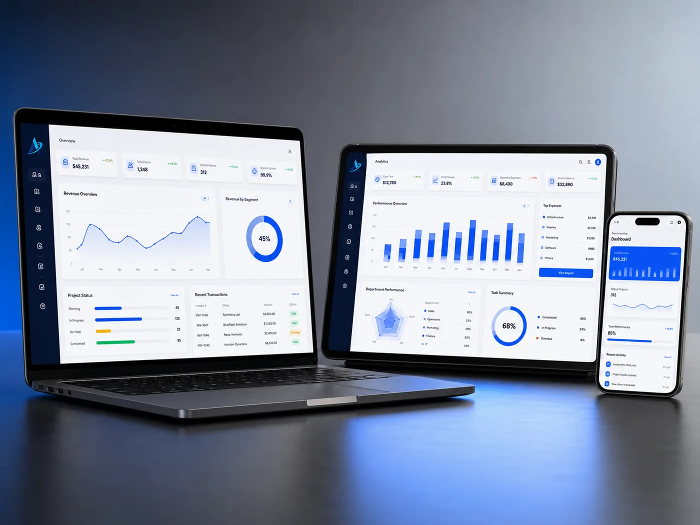 ERP dashboard devices